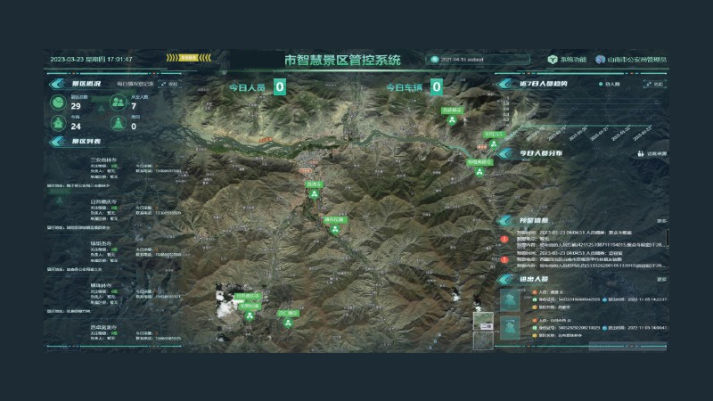 智慧景区·数据可视化平台